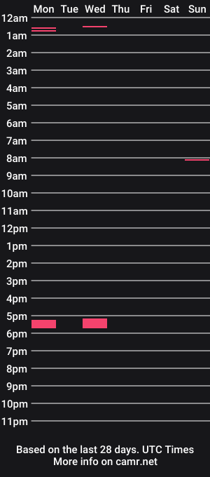 cam show schedule of persephoneveil
