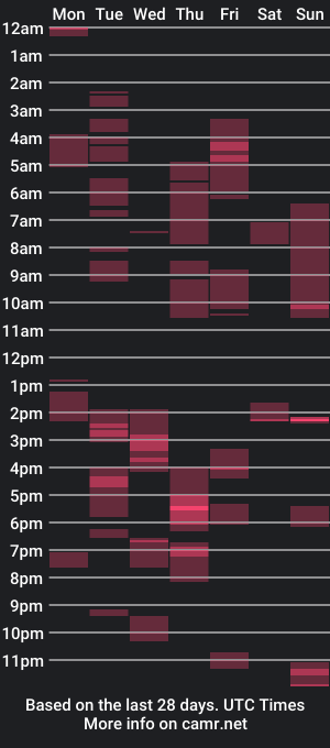 cam show schedule of perseusxavier