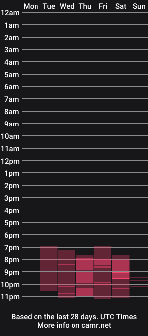 cam show schedule of persexxfone