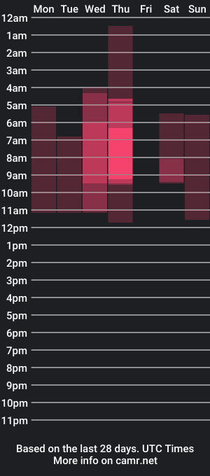 cam show schedule of persiafoxxx