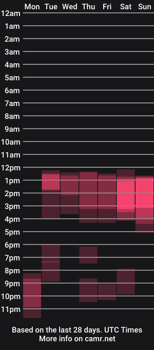 cam show schedule of persianangel