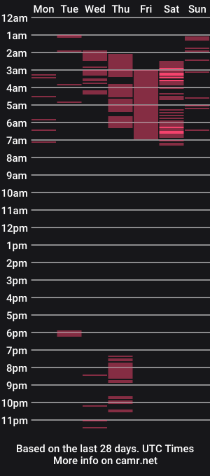 cam show schedule of persianprincess420