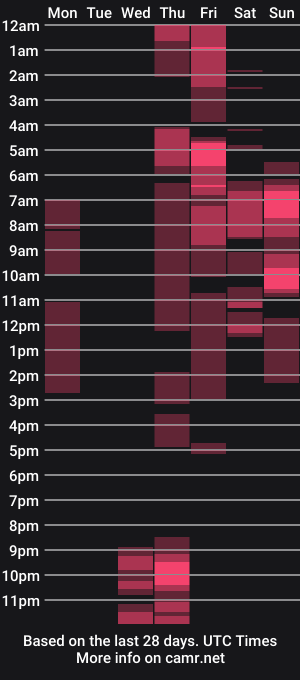 cam show schedule of persinaky