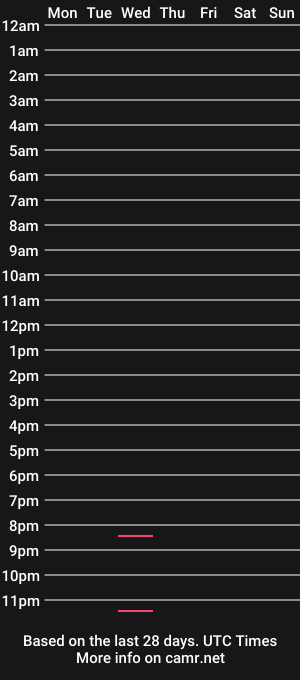 cam show schedule of personal_devil