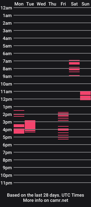 cam show schedule of personaljesus187