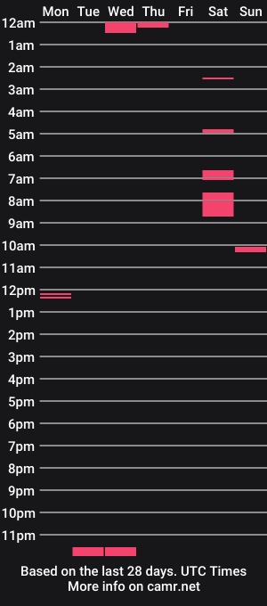 cam show schedule of perth_200_stud