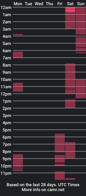 cam show schedule of perthpipedream