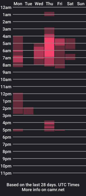 cam show schedule of peruvianevil