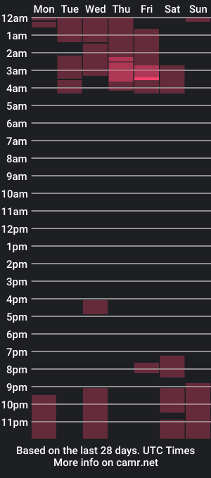 cam show schedule of pervathlet