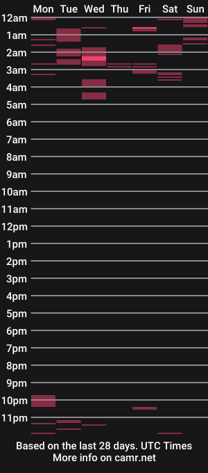 cam show schedule of pervdomx