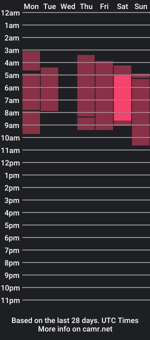 cam show schedule of perverse_intentions