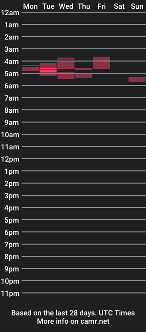 cam show schedule of perverse_without_limits