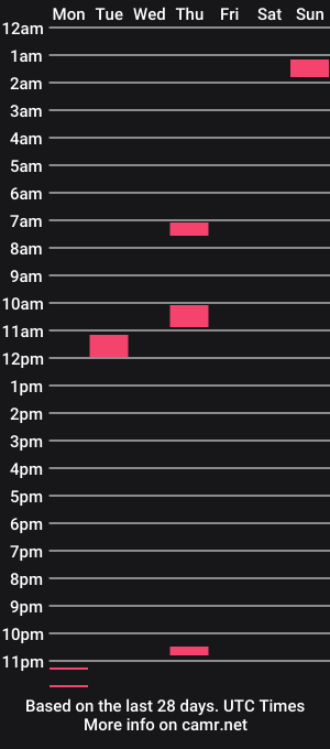 cam show schedule of perversivebutcher