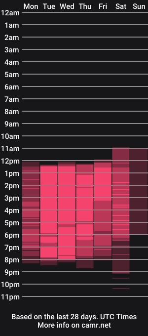 cam show schedule of pervert_milf4u_