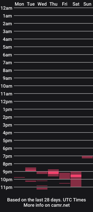 cam show schedule of pervert_milf4uu_4