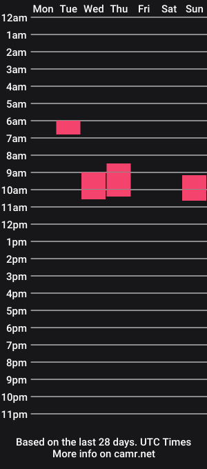 cam show schedule of pervertaphilia