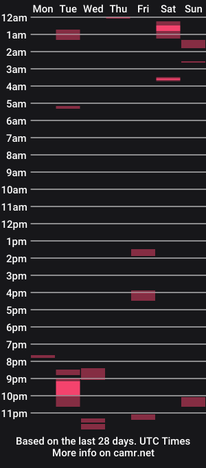 cam show schedule of pervertedgrandson
