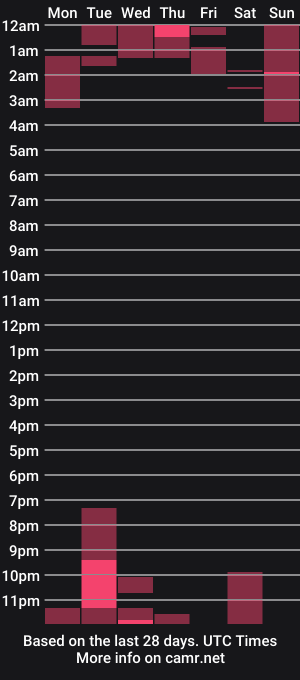 cam show schedule of pervertida588941