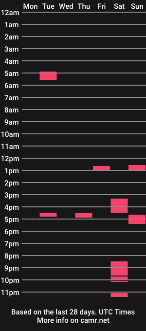 cam show schedule of pervertincubus