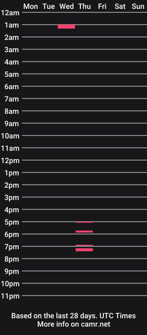 cam show schedule of pervetboy