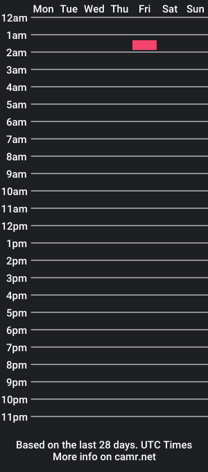 cam show schedule of perveynerdwantu