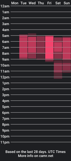 cam show schedule of pervjuly