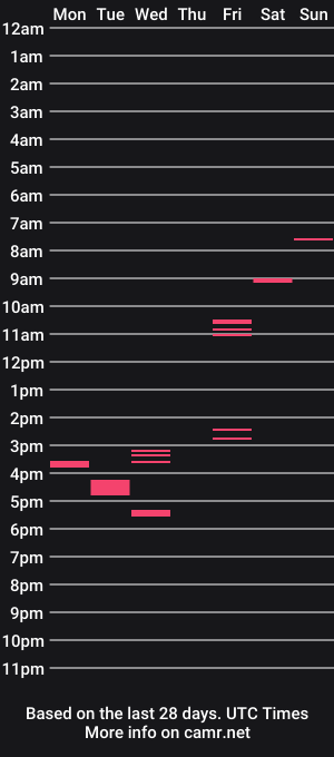 cam show schedule of pervmari1