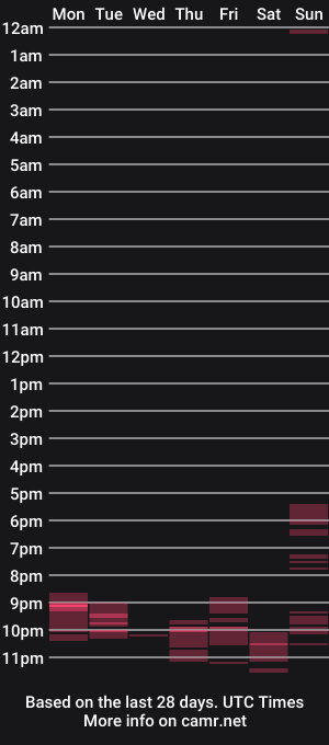 cam show schedule of pervmymind