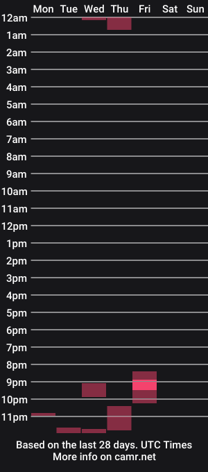 cam show schedule of pervyperv930701