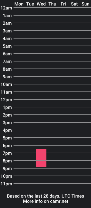 cam show schedule of pervysor