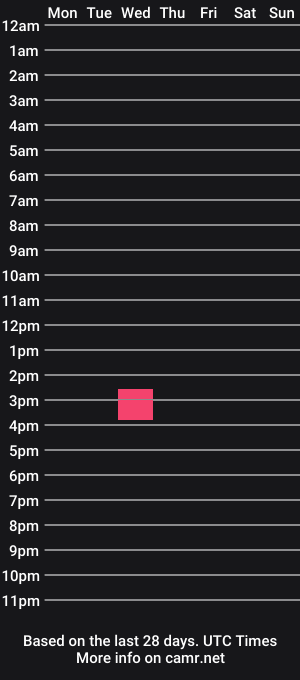 cam show schedule of perx92