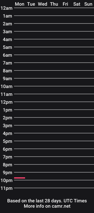 cam show schedule of pet2kali666