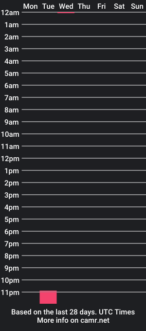 cam show schedule of pet4urentertainment