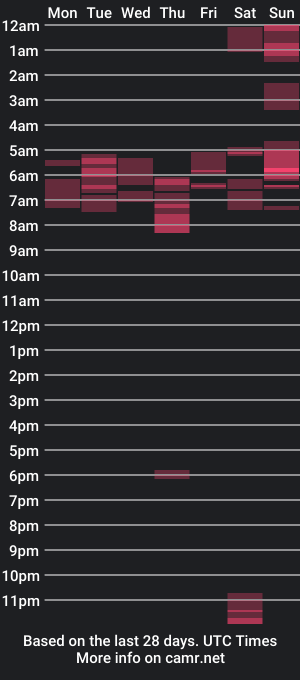 cam show schedule of pete19871987