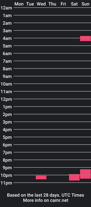 cam show schedule of pete_pete