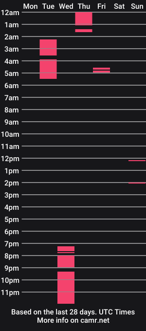 cam show schedule of peteboy05