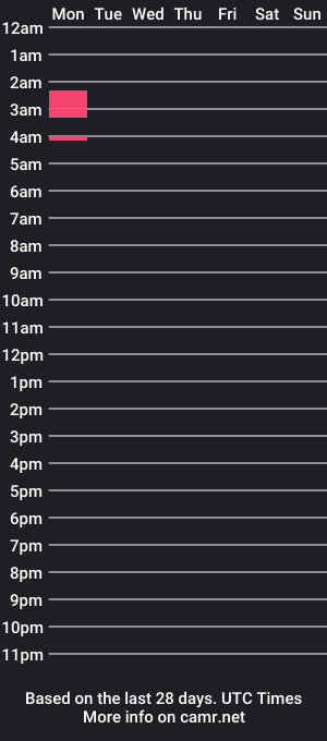 cam show schedule of petehansen87