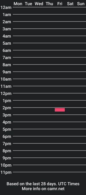 cam show schedule of petellerholz