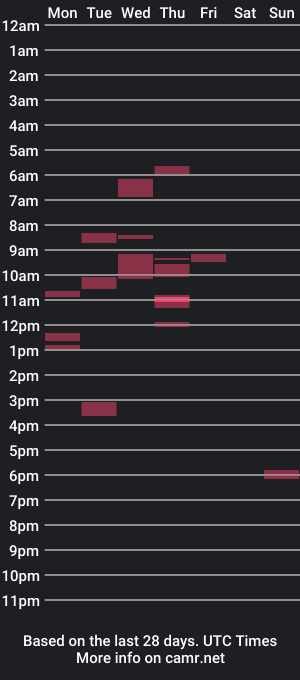 cam show schedule of petepete6641