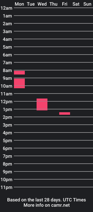 cam show schedule of peter19198686