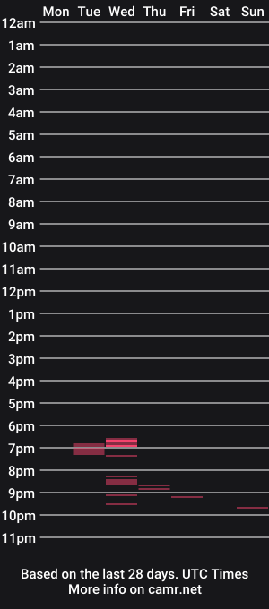 cam show schedule of peter19599