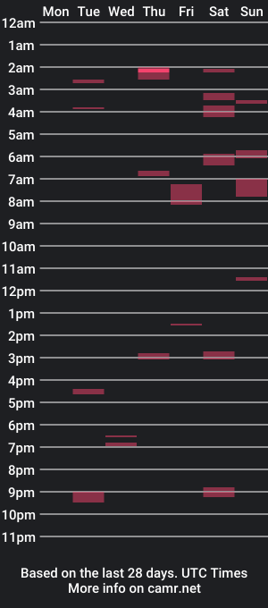 cam show schedule of peter1974