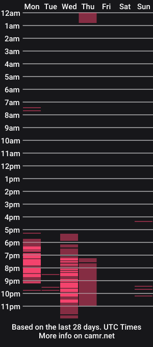 cam show schedule of peter2216