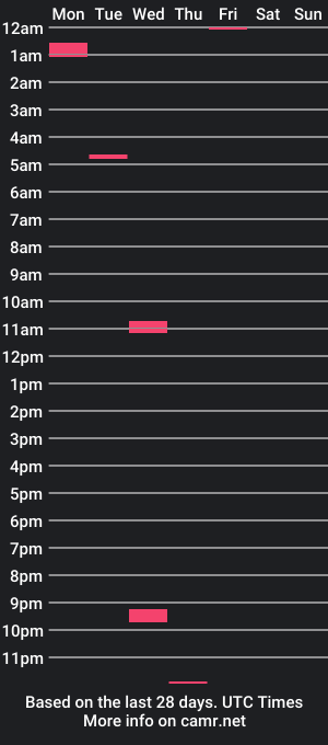 cam show schedule of peter86pussyeater