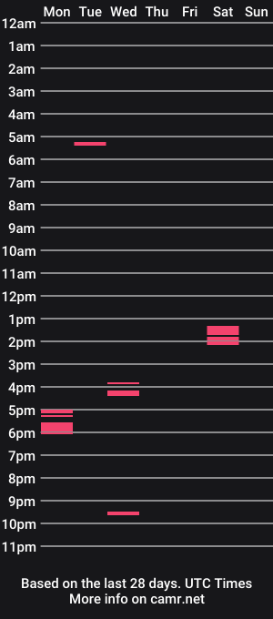 cam show schedule of peter9320