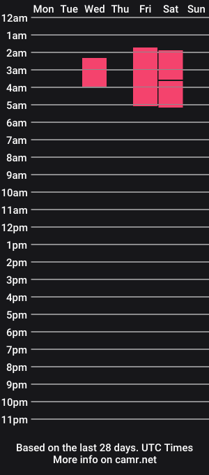 cam show schedule of peter_and_jhon