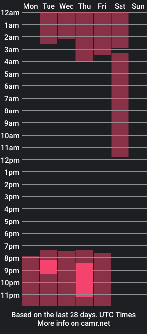 cam show schedule of peter_and_maryy