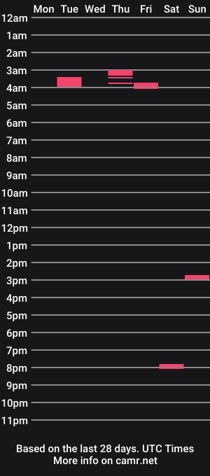 cam show schedule of peter_feeder