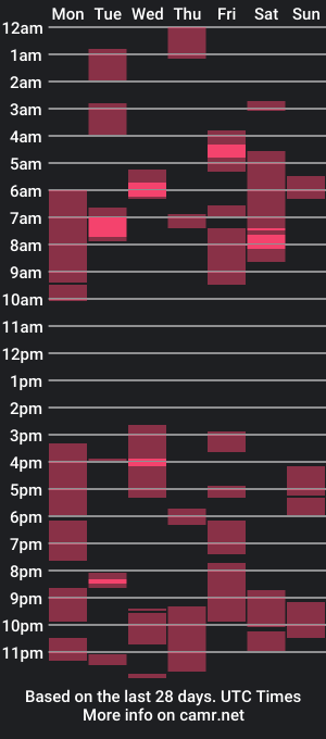 cam show schedule of peter_levi