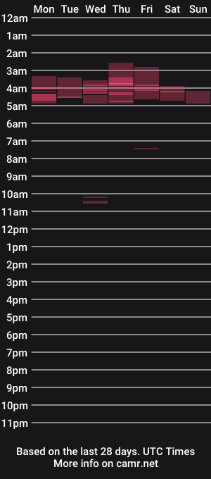 cam show schedule of peter_on_kik